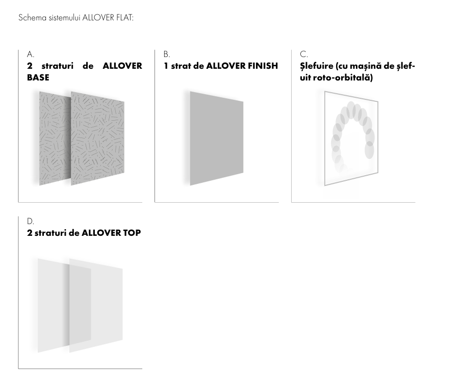 Sistem Microciment ALLOVER