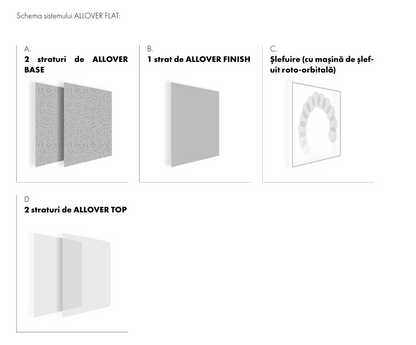 Sistem Microciment ALLOVER