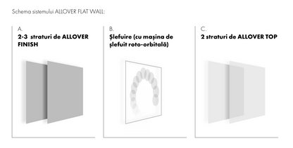 Sistem Microciment ALLOVER