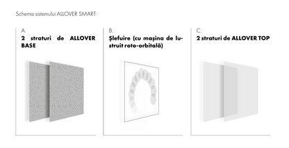 Sistem Microciment ALLOVER