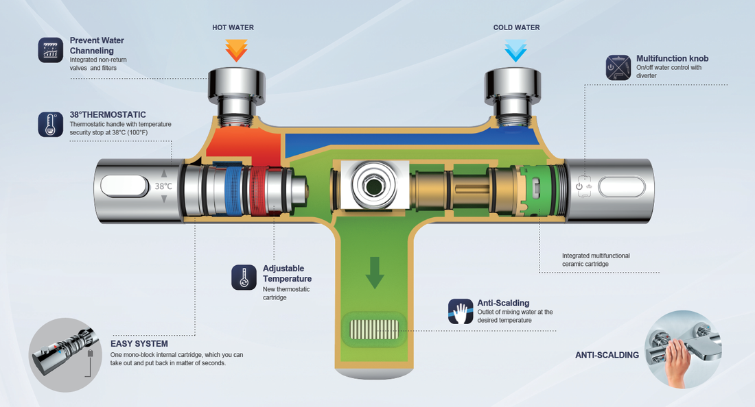MIXONA Baterie cadă termostatică montaj pe perete, crom