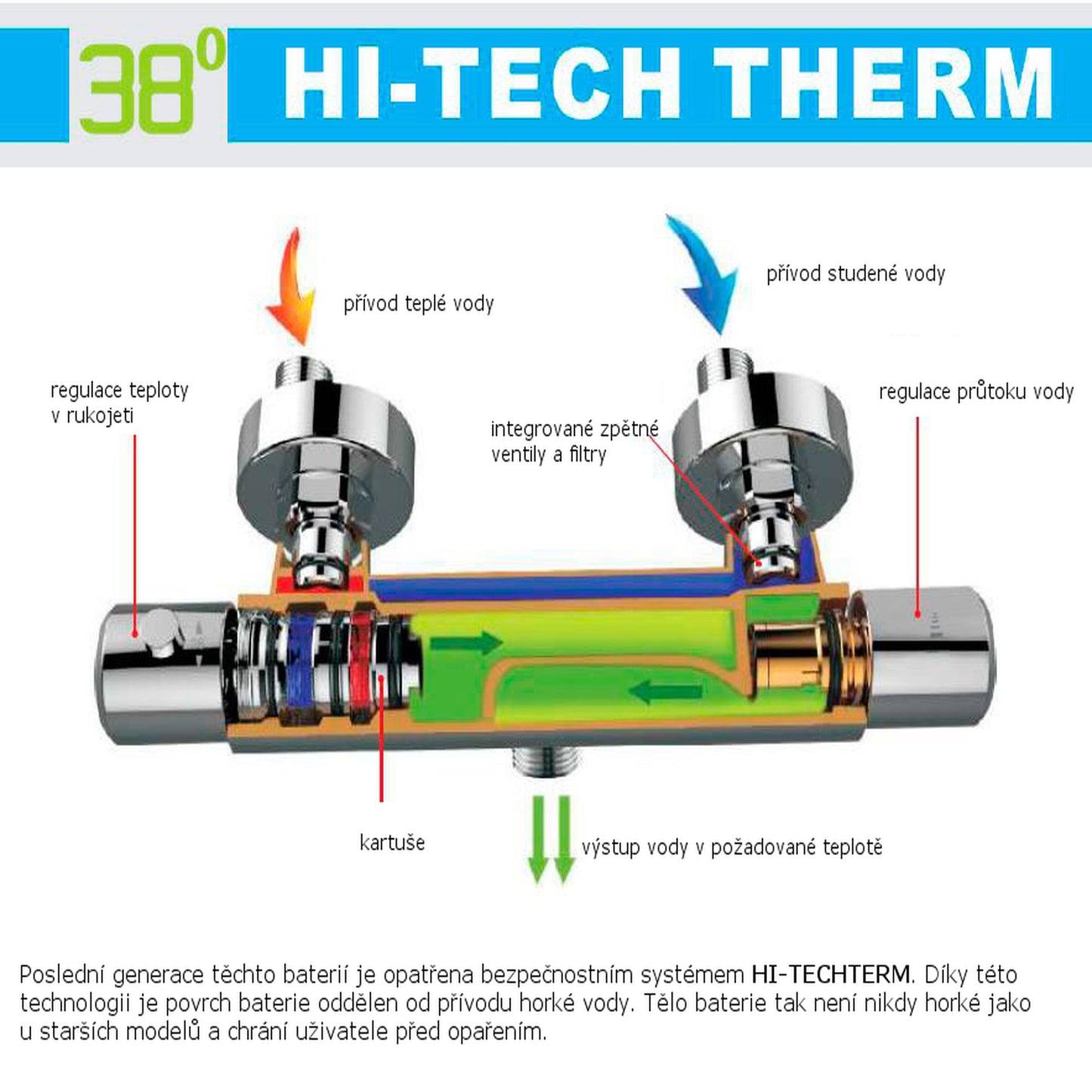 MIXONA Baterie duș termostatică montaj pe perete, crom